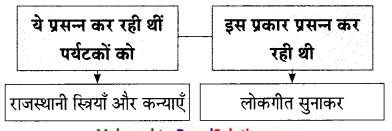 Maharashtra-Board-Class-9-Hindi-Lokbharti-Solutions-Chapter-8-वीरभूमि-पर-कुछ-दिन-21