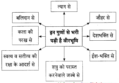 Maharashtra-Board-Class-9-Hindi-Lokbharti-Solutions-Chapter-8-वीरभूमि-पर-कुछ-दिन-22