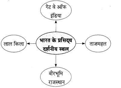 Maharashtra-Board-Class-9-Hindi-Lokbharti-Solutions-Chapter-8-वीरभूमि-पर-कुछ-दिन-3
