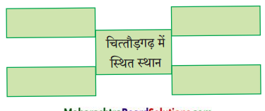 Maharashtra-Board-Class-9-Hindi-Lokbharti-Solutions-Chapter-8-वीरभूमि-पर-कुछ-दिन-4