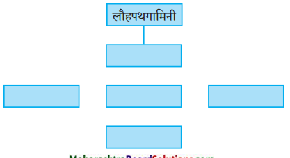 Maharashtra-Board-Class-9-Hindi-Lokbharti-Solutions-Chapter-8-वीरभूमि-पर-कुछ-दिन-6
