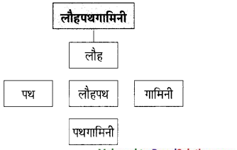 Maharashtra-Board-Class-9-Hindi-Lokbharti-Solutions-Chapter-8-वीरभूमि-पर-कुछ-दिन-7