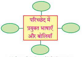 Maharashtra-Board-Class-9-Hindi-Lokbharti-Solutions-Chapter-9-मेरे-पिता-जी-1