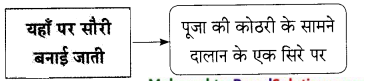 Maharashtra-Board-Class-9-Hindi-Lokbharti-Solutions-Chapter-9-मेरे-पिता-जी-10