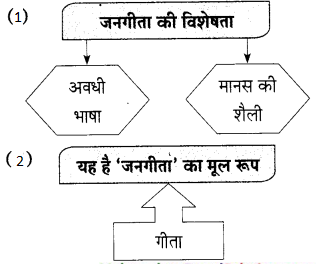 Maharashtra-Board-Class-9-Hindi-Lokbharti-Solutions-Chapter-9-मेरे-पिता-जी-11