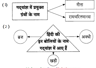 Maharashtra-Board-Class-9-Hindi-Lokbharti-Solutions-Chapter-9-मेरे-पिता-जी-12