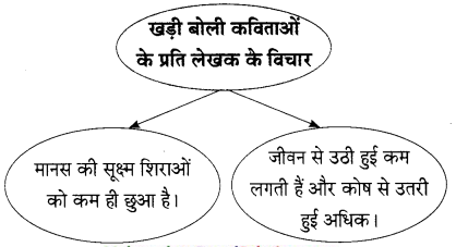 Maharashtra-Board-Class-9-Hindi-Lokbharti-Solutions-Chapter-9-मेरे-पिता-जी-13