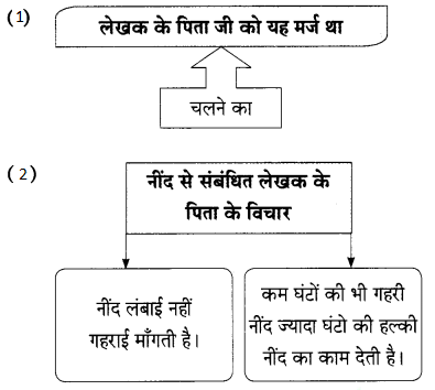 Maharashtra-Board-Class-9-Hindi-Lokbharti-Solutions-Chapter-9-मेरे-पिता-जी-14