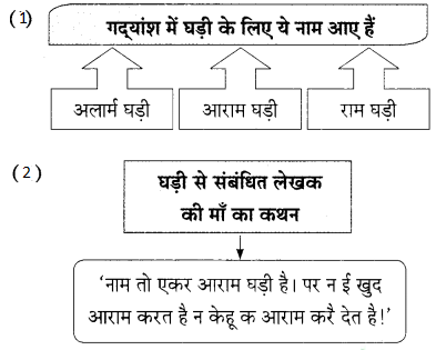 Maharashtra-Board-Class-9-Hindi-Lokbharti-Solutions-Chapter-9-मेरे-पिता-जी-16