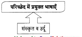 Maharashtra-Board-Class-9-Hindi-Lokbharti-Solutions-Chapter-9-मेरे-पिता-जी-2