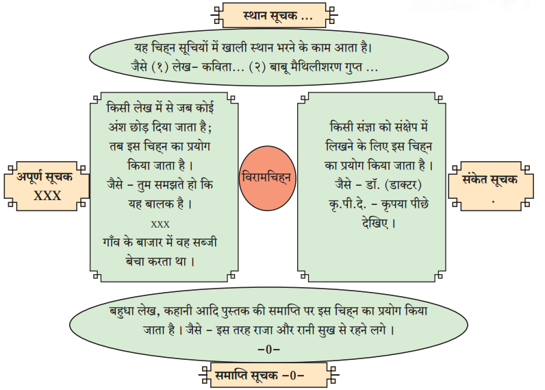 Maharashtra-Board-Class-9-Hindi-Lokbharti-Solutions-Chapter-9-मेरे-पिता-जी-3