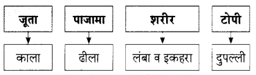 Maharashtra-Board-Class-9-Hindi-Lokbharti-Solutions-Chapter-9-मेरे-पिता-जी-6