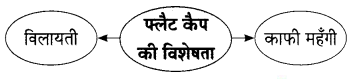 Maharashtra-Board-Class-9-Hindi-Lokbharti-Solutions-Chapter-9-मेरे-पिता-जी-7