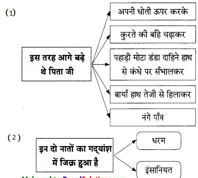 Maharashtra-Board-Class-9-Hindi-Lokbharti-Solutions-Chapter-9-मेरे-पिता-जी-8