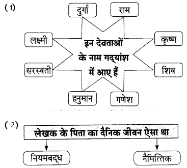 Maharashtra-Board-Class-9-Hindi-Lokbharti-Solutions-Chapter-9-मेरे-पिता-जी-9