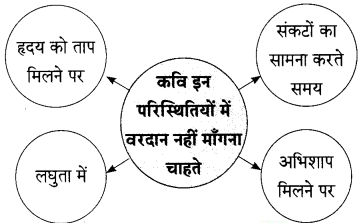 Maharashtra-Board-Class-9-Hindi-Lokbharti-Solutions-Chapter-9-वरदान-माँगूँगा-नही-1
