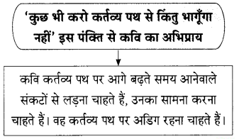 Maharashtra-Board-Class-9-Hindi-Lokbharti-Solutions-Chapter-9-वरदान-माँगूँगा-नही-11