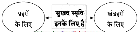 Maharashtra-Board-Class-9-Hindi-Lokbharti-Solutions-Chapter-9-वरदान-माँगूँगा-नही-3