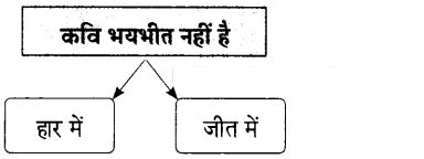 Maharashtra-Board-Class-9-Hindi-Lokbharti-Solutions-Chapter-9-वरदान-माँगूँगा-नही-5