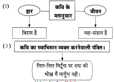 Maharashtra-Board-Class-9-Hindi-Lokbharti-Solutions-Chapter-9-वरदान-माँगूँगा-नही-6