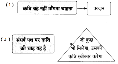 Maharashtra-Board-Class-9-Hindi-Lokbharti-Solutions-Chapter-9-वरदान-माँगूँगा-नही-8