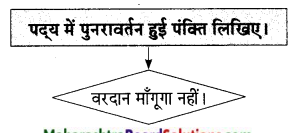 Maharashtra-Board-Class-9-Hindi-Lokbharti-Solutions-Chapter-9-वरदान-माँगूँगा-नही-9