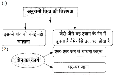 Maharashtra-Board-Class-9-Hindi-Lokvani-Solutions-Chapter-1-गागर-में-सागर-1