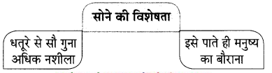 Maharashtra-Board-Class-9-Hindi-Lokvani-Solutions-Chapter-1-गागर-में-सागर-2