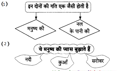 Maharashtra-Board-Class-9-Hindi-Lokvani-Solutions-Chapter-1-गागर-में-सागर-3