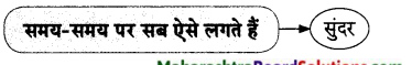 Maharashtra-Board-Class-9-Hindi-Lokvani-Solutions-Chapter-1-गागर-में-सागर-4