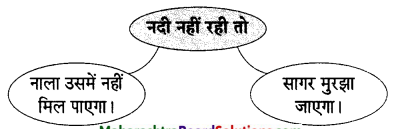 Maharashtra-Board-Class-9-Hindi-Lokvani-Solutions-Chapter-1-नदी-की-पुकार-1