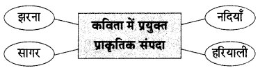 Maharashtra-Board-Class-9-Hindi-Lokvani-Solutions-Chapter-1-नदी-की-पुकार-2