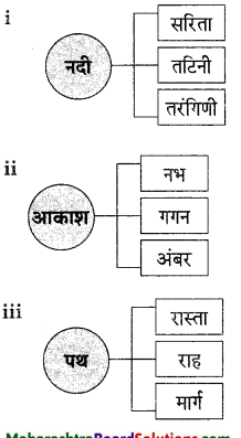 Maharashtra-Board-Class-9-Hindi-Lokvani-Solutions-Chapter-1-नदी-की-पुकार-3