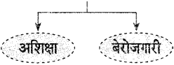 Maharashtra-Board-Class-9-Hindi-Lokvani-Solutions-Chapter-2-झुमका-5