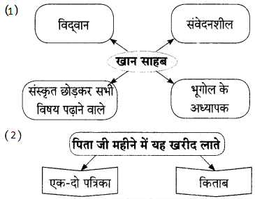 Maharashtra-Board-Class-9-Hindi-Lokvani-Solutions-Chapter-2-मैं-बरतन-माँगूँगा-1