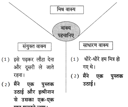 Maharashtra-Board-Class-9-Hindi-Lokvani-Solutions-Chapter-2-मैं-बरतन-माँगूँगा-2
