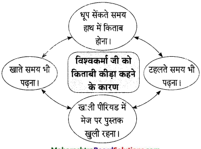 Maharashtra-Board-Class-9-Hindi-Lokvani-Solutions-Chapter-2-मैं-बरतन-माँगूँगा-3