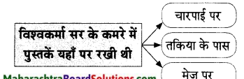 Maharashtra-Board-Class-9-Hindi-Lokvani-Solutions-Chapter-2-मैं-बरतन-माँगूँगा-4