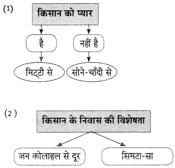 Maharashtra-Board-Class-9-Hindi-Lokvani-Solutions-Chapter-3-ग्रामदेवता-1