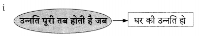 Maharashtra-Board-Class-9-Hindi-Lokvani-Solutions-Chapter-3-निज-भाषा-3