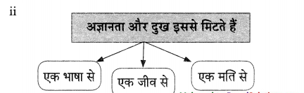 Maharashtra-Board-Class-9-Hindi-Lokvani-Solutions-Chapter-3-निज-भाषा-4