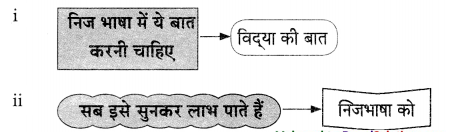 Maharashtra-Board-Class-9-Hindi-Lokvani-Solutions-Chapter-3-निज-भाषा-5