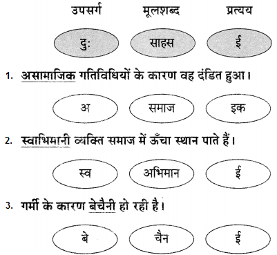 Maharashtra-Board-Class-9-Hindi-Lokvani-Solutions-Chapter-4-मान-जा-मेरे-मन-1