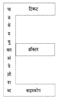 Maharashtra-Board-Class-9-Hindi-Lokvani-Solutions-Chapter-4-मान-जा-मेरे-मन-3
