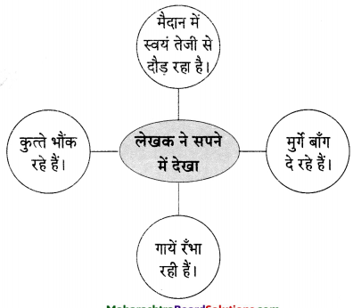 Maharashtra-Board-Class-9-Hindi-Lokvani-Solutions-Chapter-4-मान-जा-मेरे-मन-4