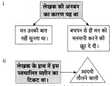 Maharashtra-Board-Class-9-Hindi-Lokvani-Solutions-Chapter-4-मान-जा-मेरे-मन-5