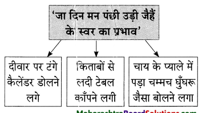 Maharashtra-Board-Class-9-Hindi-Lokvani-Solutions-Chapter-4-मान-जा-मेरे-मन-7