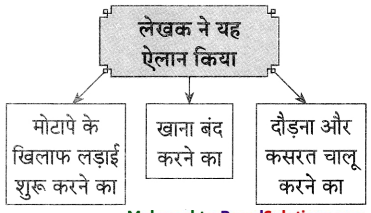Maharashtra-Board-Class-9-Hindi-Lokvani-Solutions-Chapter-4-मान-जा-मेरे-मन-9