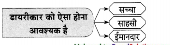 Maharashtra-Board-Class-9-Hindi-Lokvani-Solutions-Chapter-4-साहित्य-की-निष्कपट-विधा-है-डायरी-4