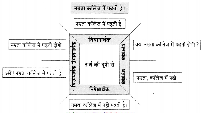Maharashtra-Board-Class-9-Hindi-Lokvani-Solutions-Chapter-5-उम्मीद-1